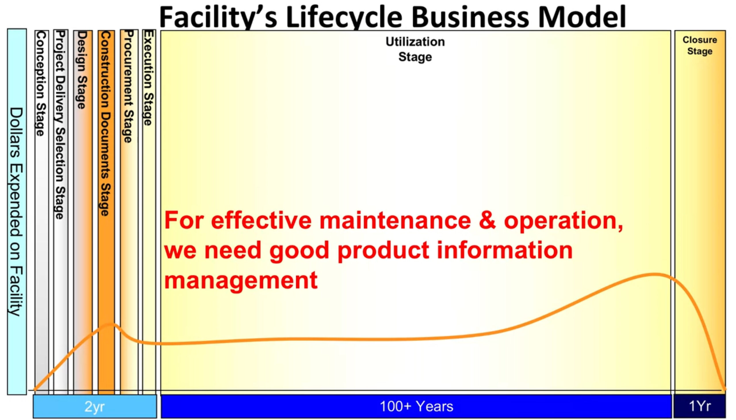 BIM LIFE CYCLE BIM LIFE CYCLE