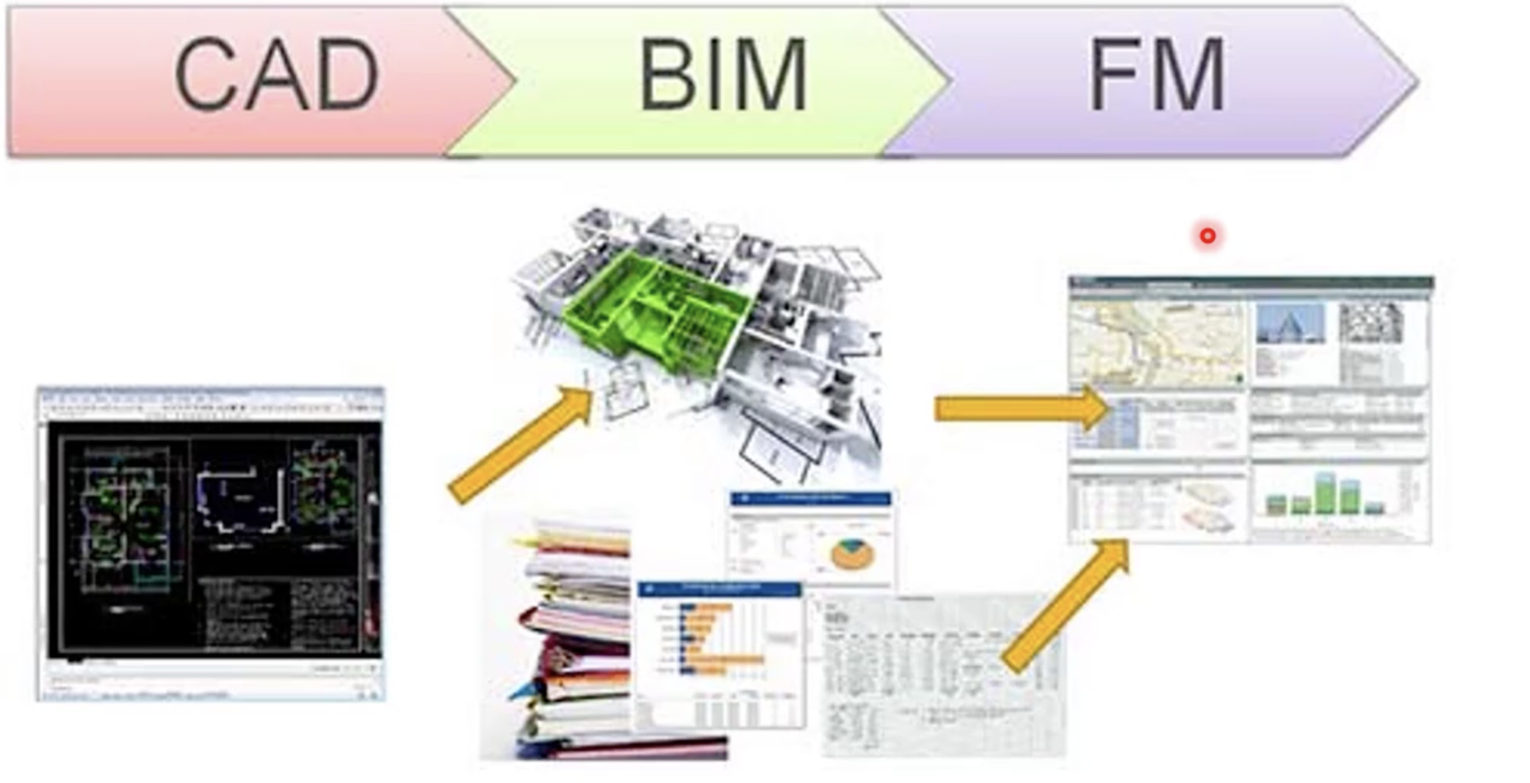 CAD BIM FM CAD BIM FM